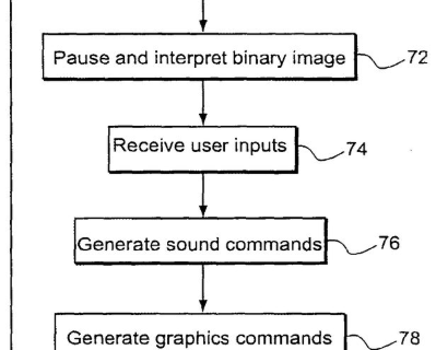 flow chart
