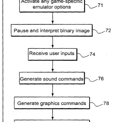 flow chart