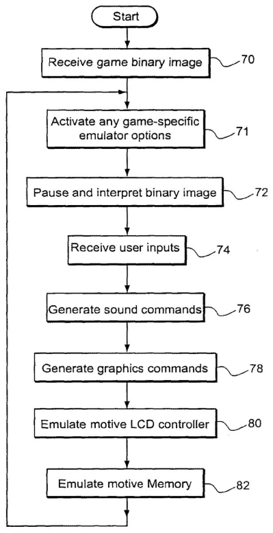 flow chart