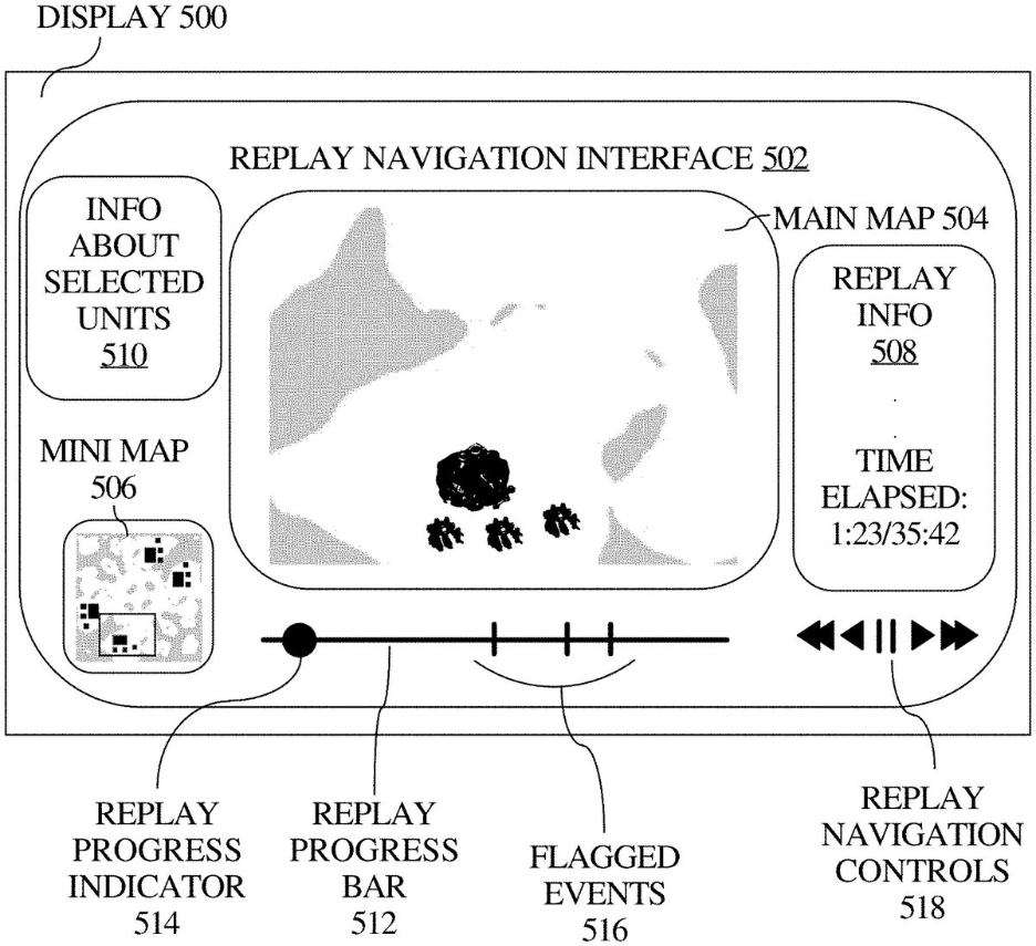 The user interface for a video game.