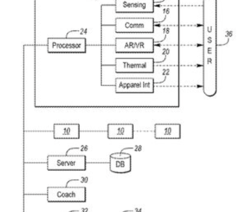 flow chart