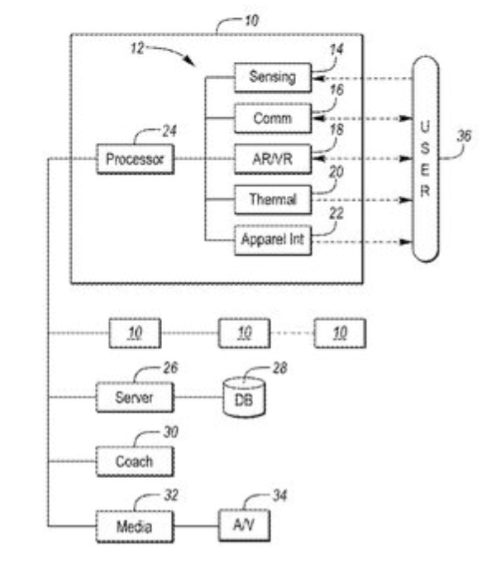 flow chart